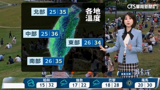 高溫慎防熱傷害　午後留意雷陣雨