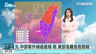 防熱傷害！今全台仍炎熱　台南.屏東恐飆36度