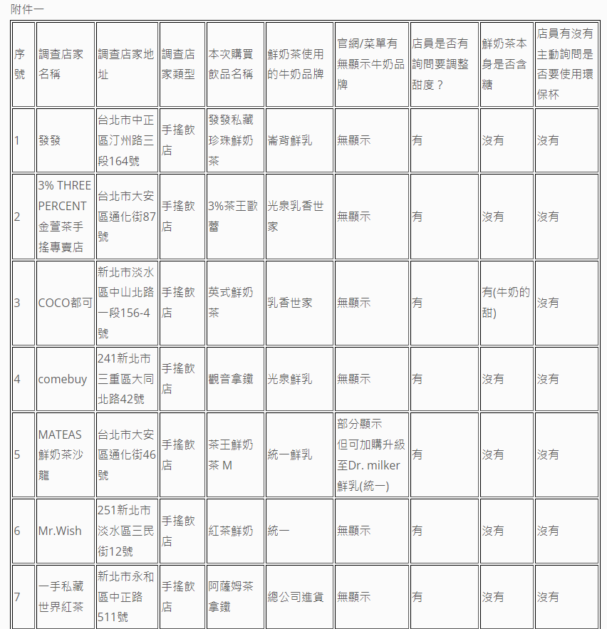 圖片來源 消基會