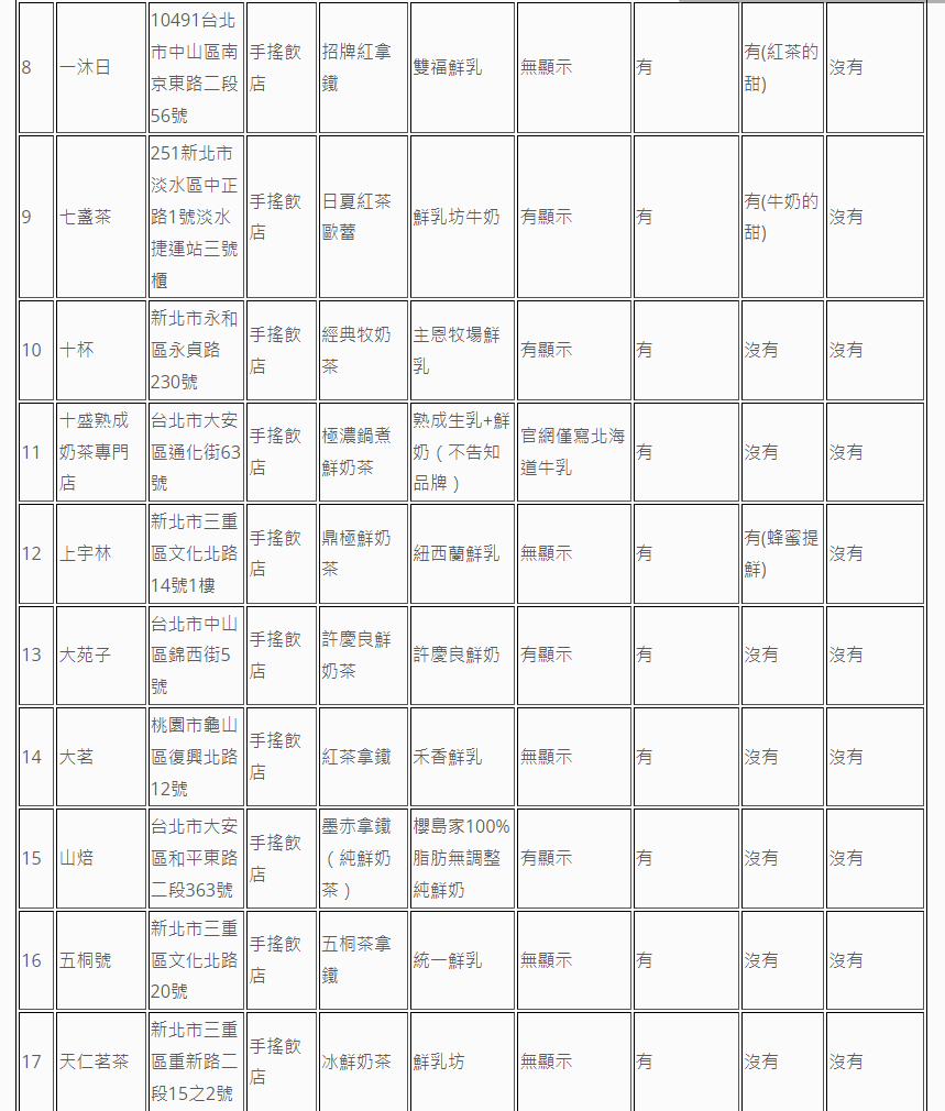 圖片來源 消基會