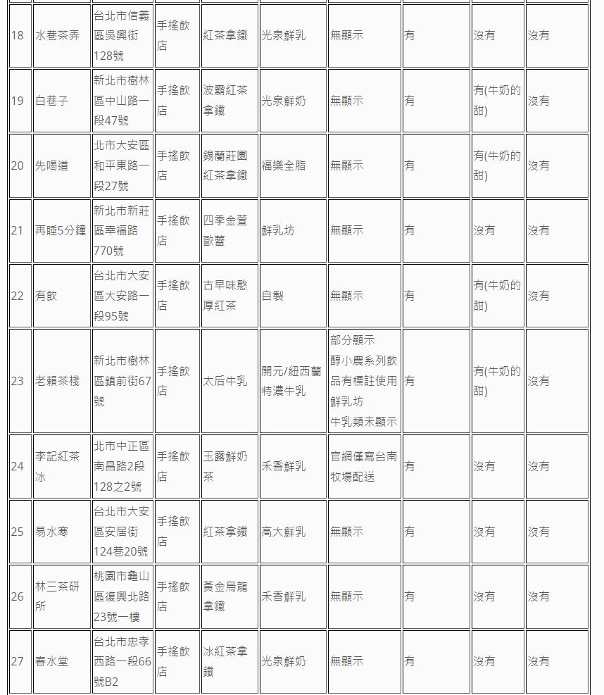 圖片來源 消基會