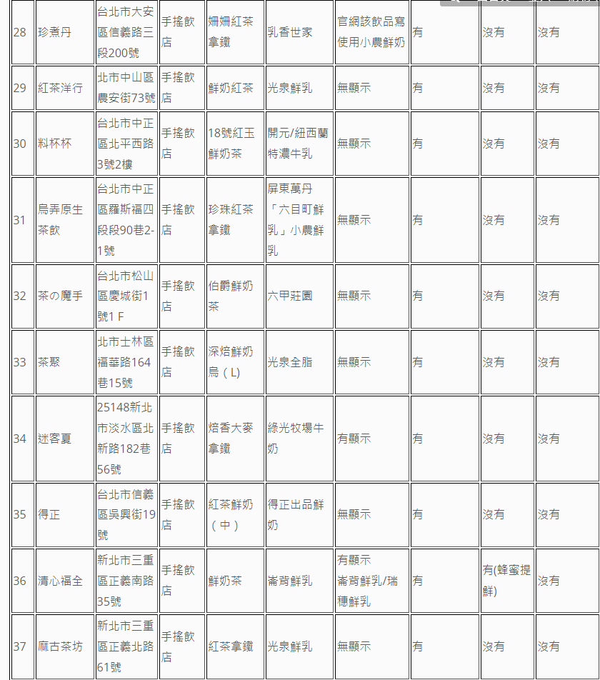 圖片來源 消基會