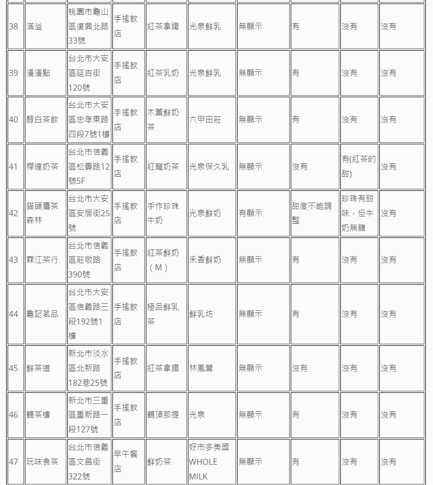 圖片來源 消基會