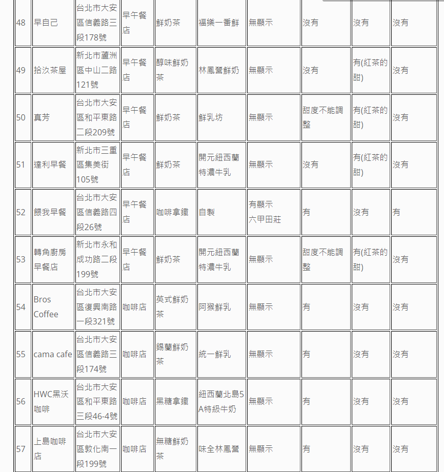 圖片來源 消基會