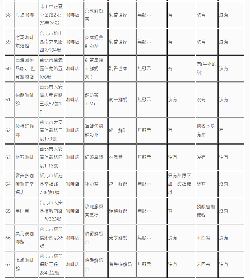 圖片來源 消基會