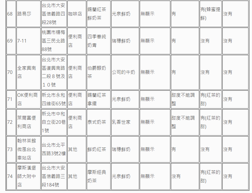 圖片來源 消基會