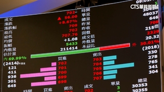 AI帶動半導體業發展　台灣百萬美元富豪增幅居冠