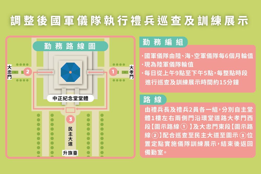 中正紀念堂管理處調整後國軍儀隊執行禮兵巡查及訓練展示圖(圖/文化部提供)