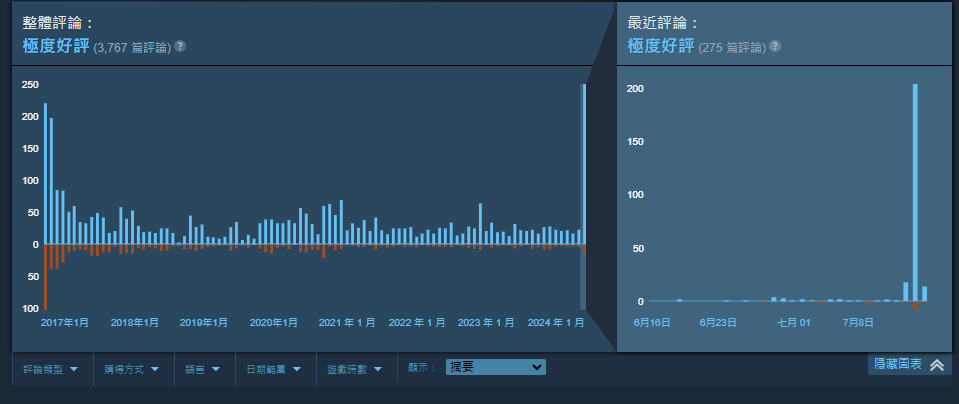 圖片翻攝自 Steam