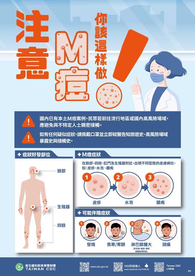 創今年新高！本土M痘單週新增5例　全是北部青壯年男性 | 華視新聞