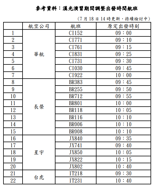 圖／桃園機場公司提供