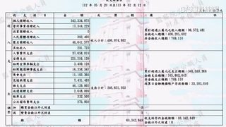 2024政治獻金出爐　賴收入5億居冠.柯4億.侯2億