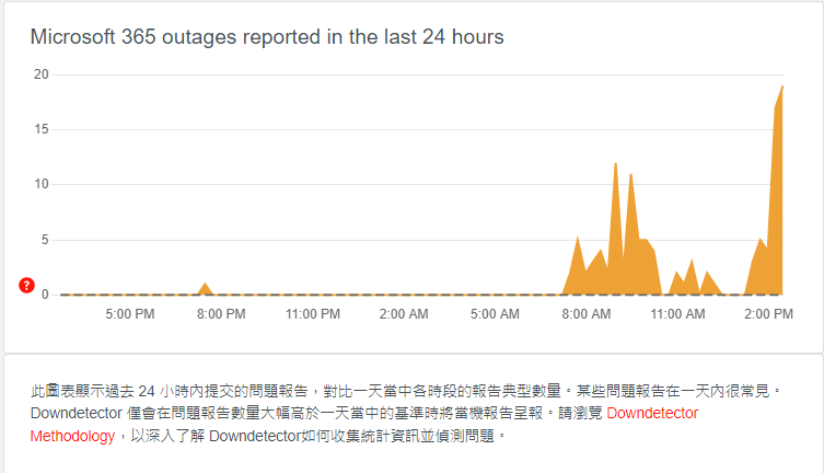 圖／擷取自Downdetector官網