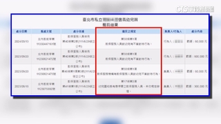 拒變相保護加害人　立委籲修兒少法揭狼師姓名