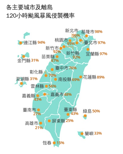 各主要城市及離島120小時颱風暴風侵襲機率。圖／翻攝自中央氣象署網站