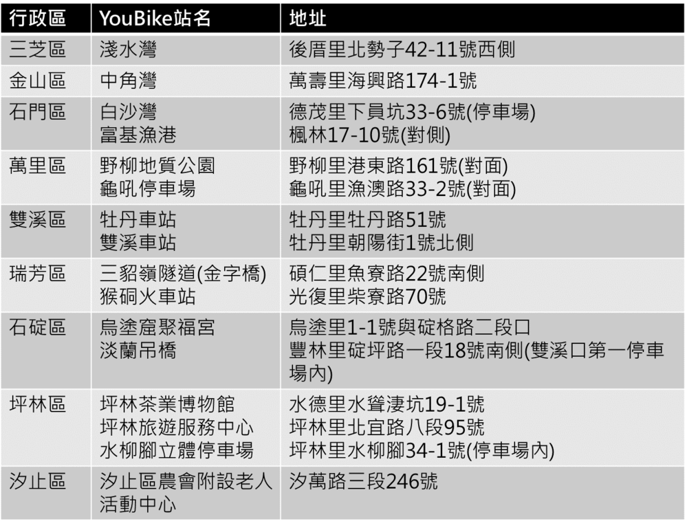 圖／取自新北市市政府官網