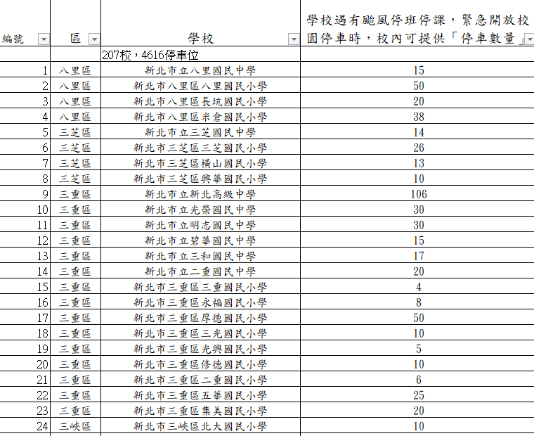 圖／新北市政府交通局