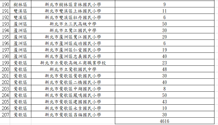 圖／新北市政府交通局