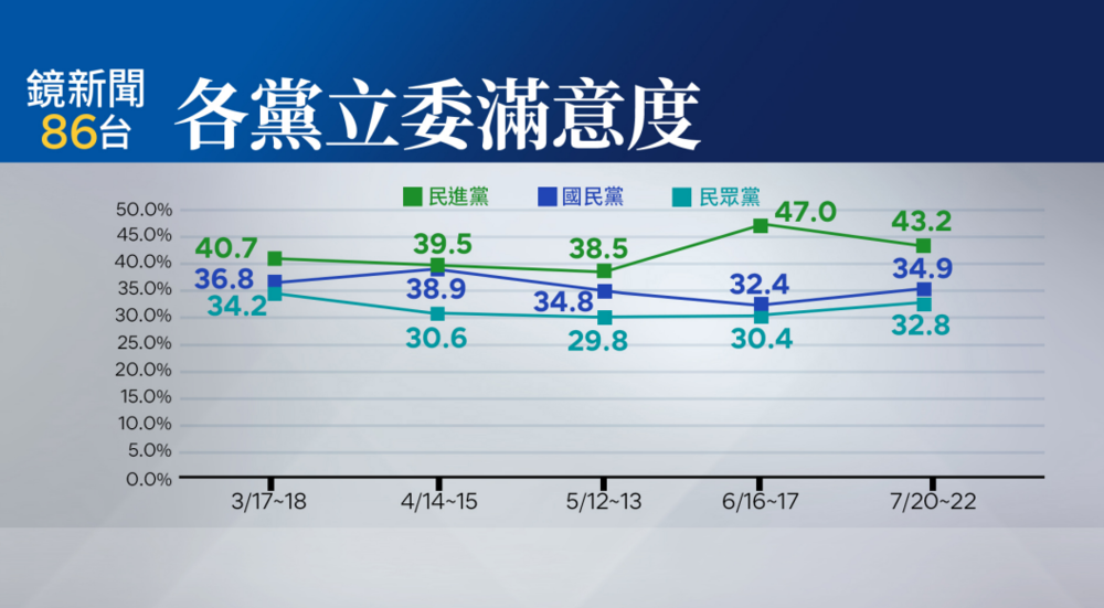 圖／鏡新聞