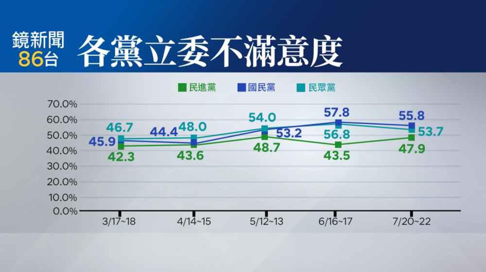 圖／鏡新聞