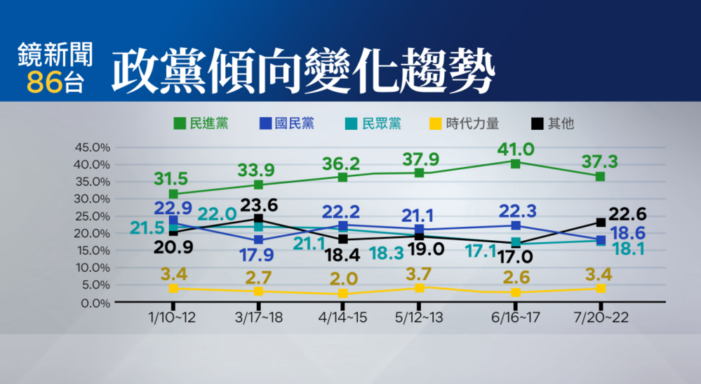 圖／鏡新聞