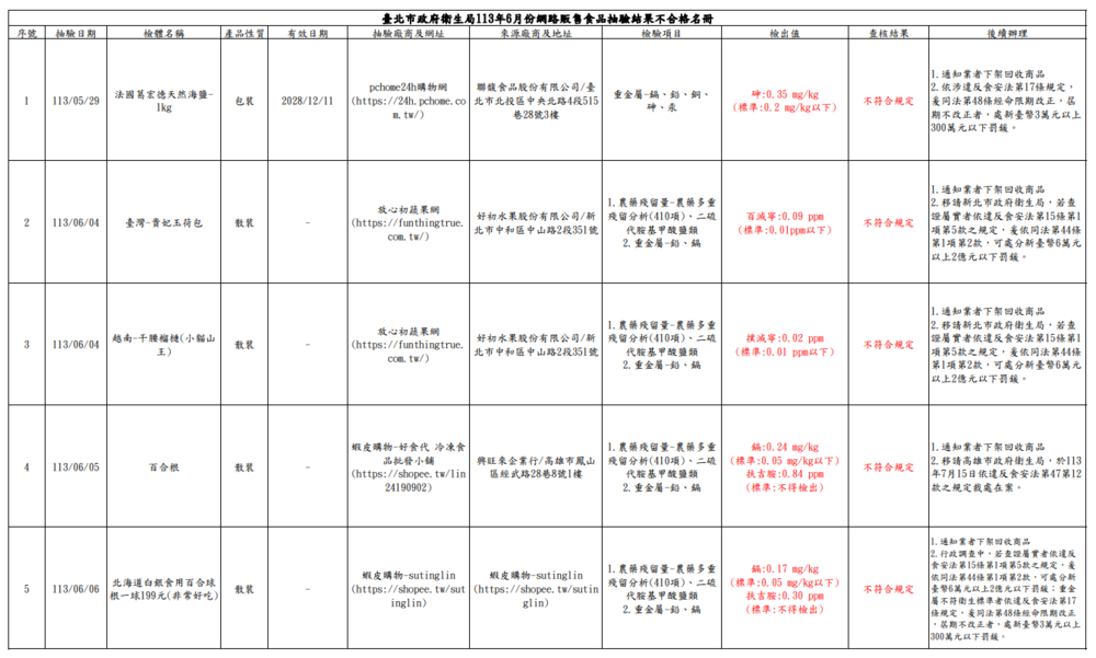 圖／台北市衛生局提供