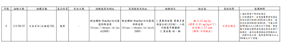 圖／台北市衛生局提供