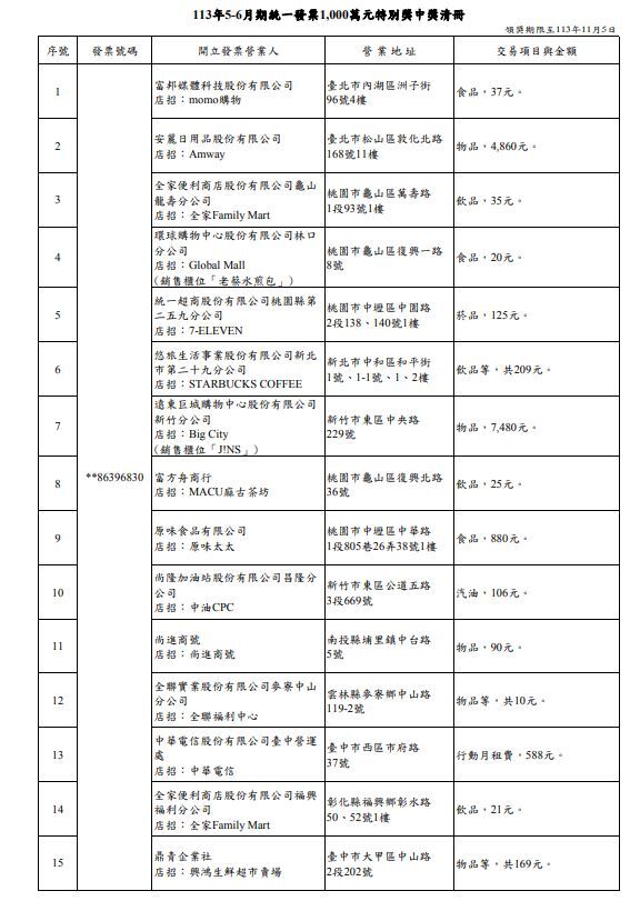 圖／財政部提供