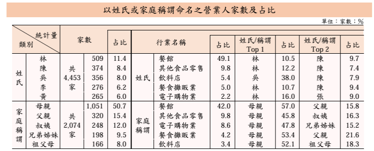 圖片翻攝自 財政部