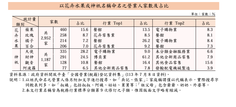 圖片翻攝自 財政部