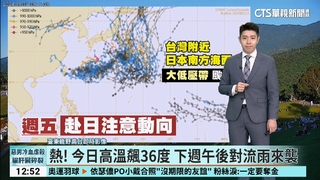 熱！　今日高溫飆36度　下週午後對流雨來襲