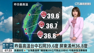 日本南方海面低壓帶漸近 天氣轉趨不穩定