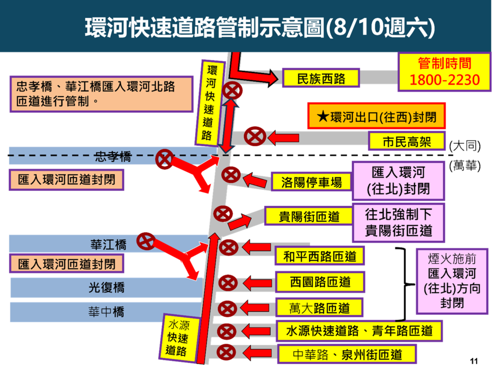 圖／台北市政府提供