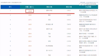 台南透早大雷雨　民眾上市長臉書問：停班停課嗎？
