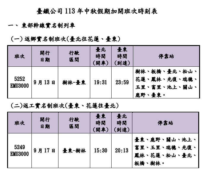 遊子注意！台鐵中秋期間加開66班次　8/16凌晨開放訂票 | 圖／台鐵提供