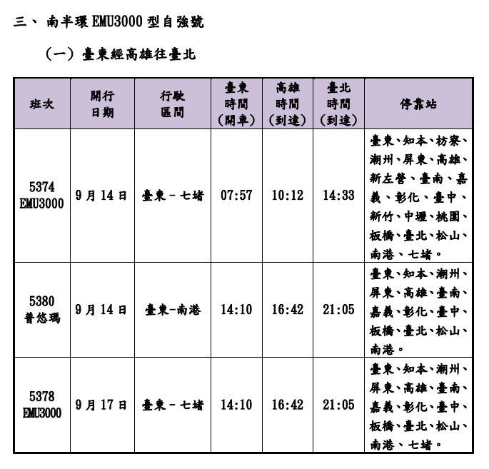 遊子注意！台鐵中秋期間加開66班次　8/16凌晨開放訂票 | 圖／台鐵提供