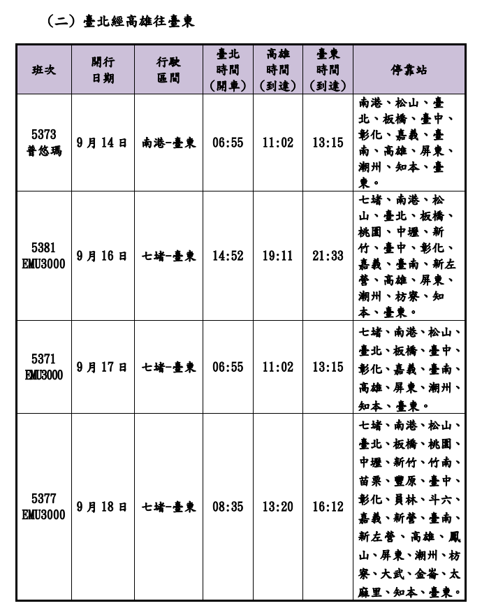 遊子注意！台鐵中秋期間加開66班次　8/16凌晨開放訂票 | 圖／台鐵提供