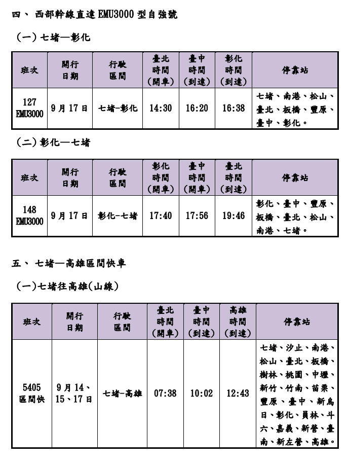 遊子注意！台鐵中秋期間加開66班次　8/16凌晨開放訂票 | 圖／台鐵提供