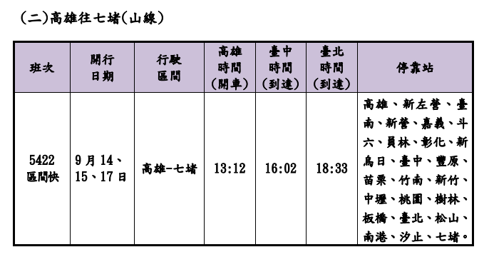 遊子注意！台鐵中秋期間加開66班次　8/16凌晨開放訂票 | 圖／台鐵提供