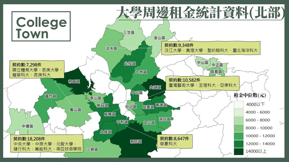 大學周邊租金統計資料(北部)。圖／內政部提供