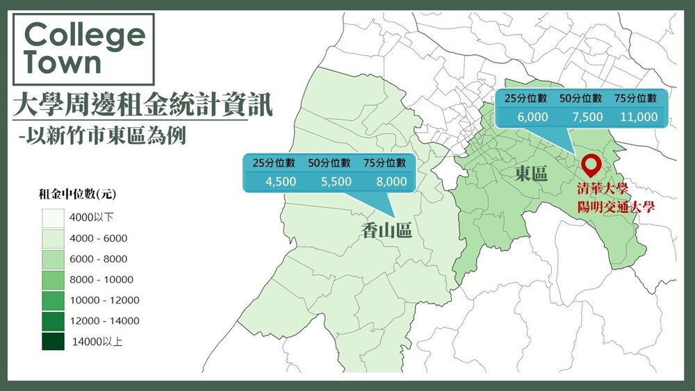 大學周邊租金統計資訊(竹東為例)。圖／內政部提供