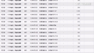 柯競選「計程車費」疑謊報？　民眾黨公布電子簽單反嗆