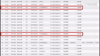 四叉貓爆柯花200萬租「美好.相信號」　民眾黨拒回應
