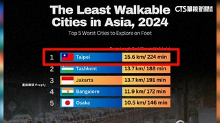 外網評台北「行人地獄」　蔣萬安：不具參考價值