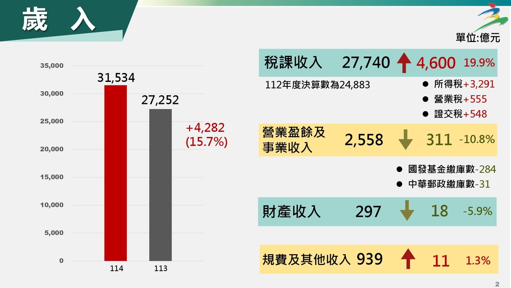 圖 / 行政院 提供 (下同)