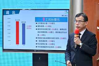 政院通過114年度中央政府總預算案　歲入歲出破三兆 卓揆：預算規模創新高