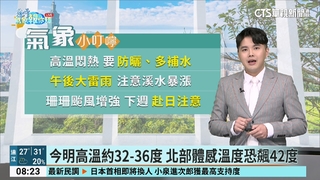 高溫炎熱！雙北橙燈防熱傷害　山區留意大雨
