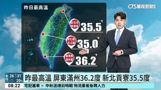 今各地多雲到晴　東部水氣多易有零星雨