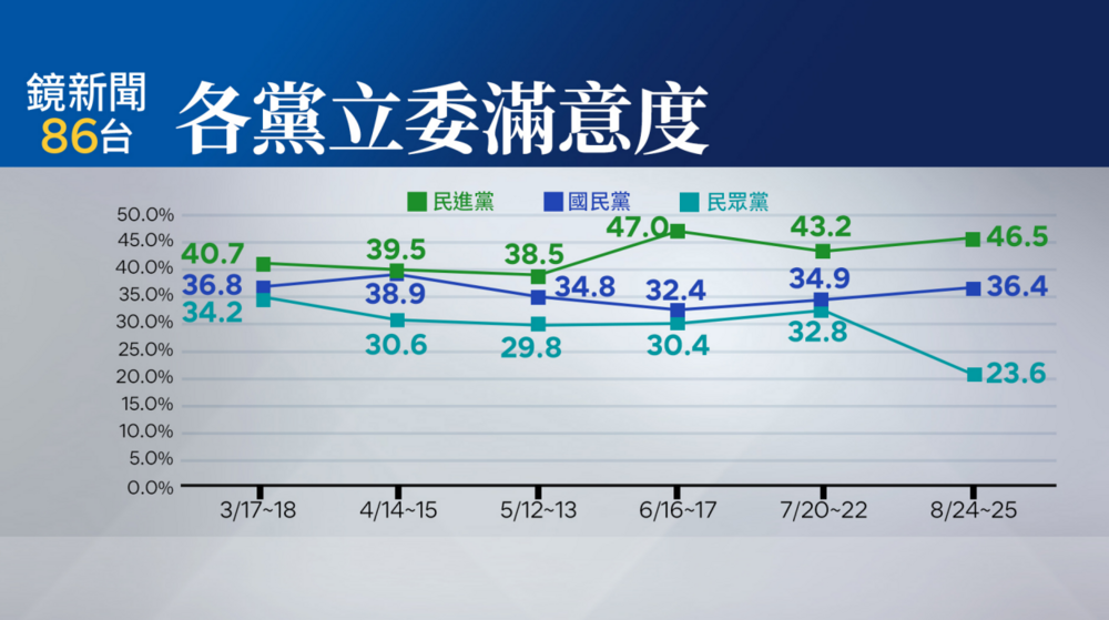 圖／鏡新聞