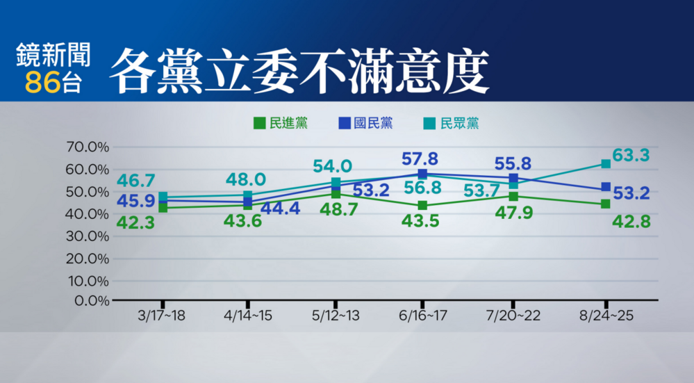 圖／鏡新聞